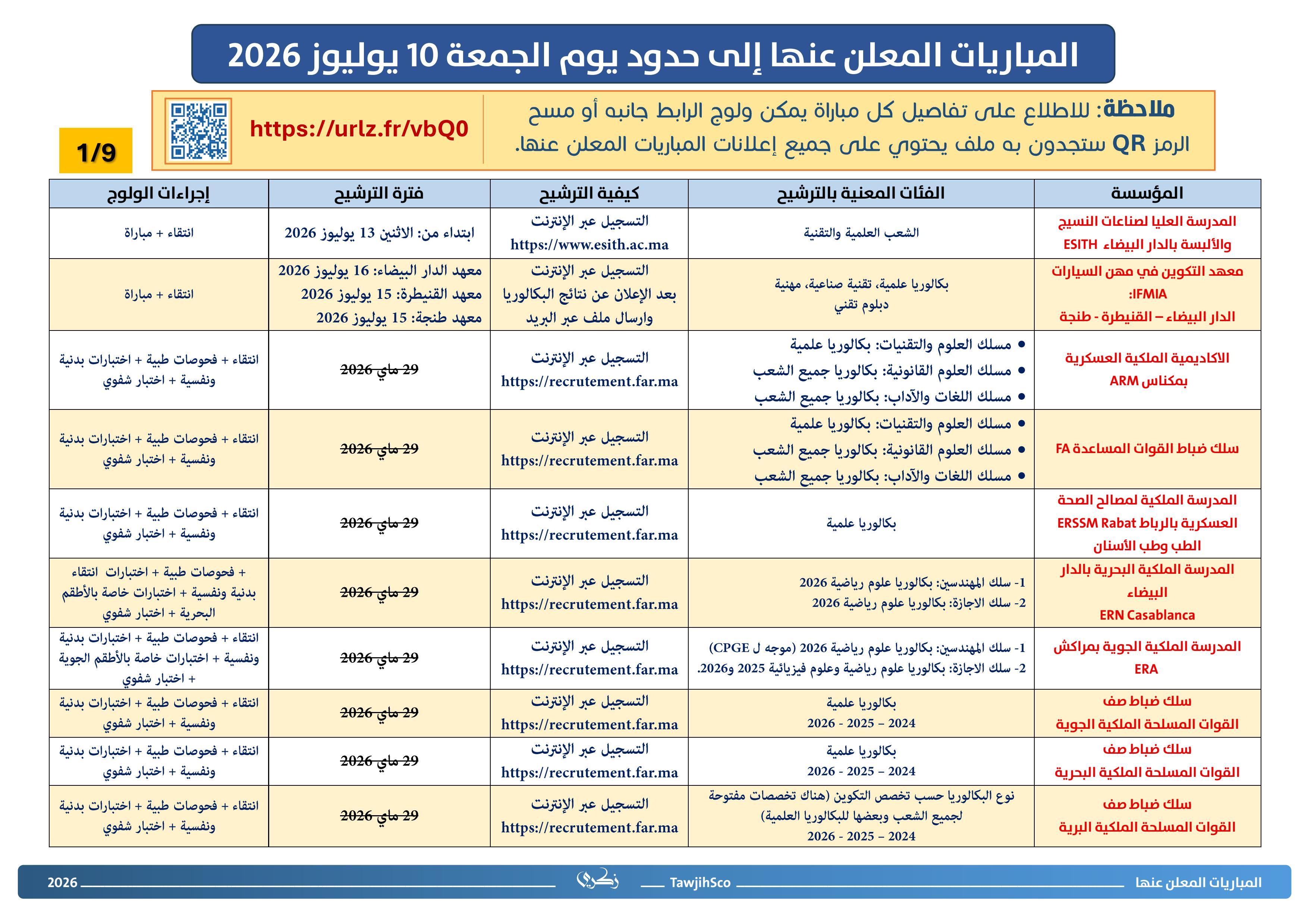 المباريات المعلن عنها غاية 10-7-2026