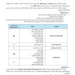 إعلان عن تنظيم مباراة لتوظيف متصر في المالية من الدرجة الثانية
