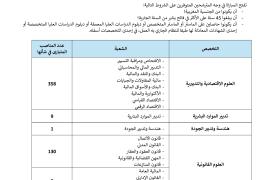 إعلان عن تنظيم مباراة لتوظيف متصر في المالية من الدرجة الثانية
