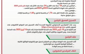 مباراة انخراط التلاميذ الدركيين لسنة 2025