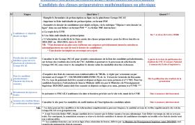 Concours GE pour la rentrée 2025 / 2026