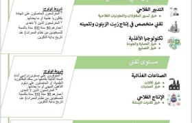 التسجيلات للموسم التكويني 2026 - 2027 مفتوحة ابتداءً من يوم 6 ماي 2026 بجميع مؤسسات التكوين المهني